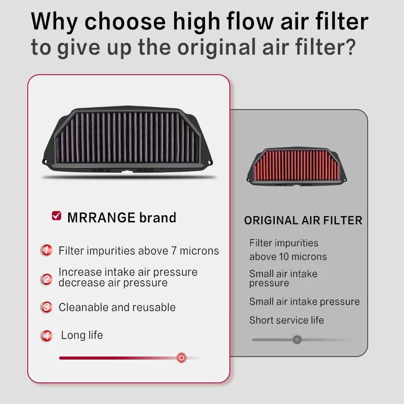Hi-Flow Air Filter For HONDA NC700 NC700X NC700S NC700XD NC700JD NC750X NC750S NC750XD CTX700